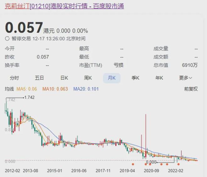 知名品牌退市创始人曾卖楼抵债pg电子免费模拟器游戏突发！(图3)