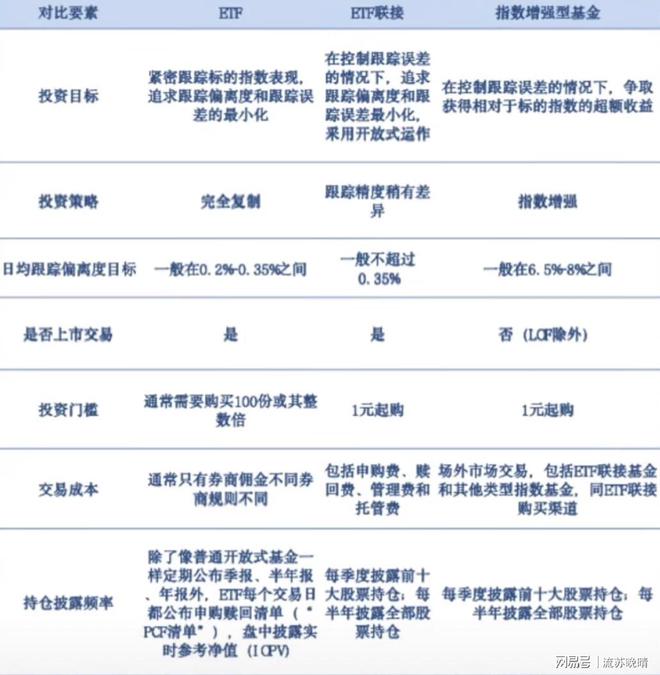 联接基金、指数增强型基金有啥区别？pg电子模拟器电脑版ETF、ETF