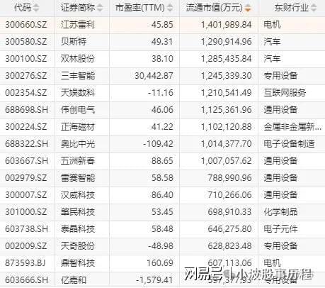 华为欧拉+固态电池+PEEK材料+量子科技pg电子中国网站A股概念龙头：人形机器人+(图7)