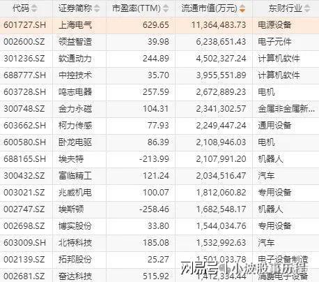 华为欧拉+固态电池+PEEK材料+量子科技pg电子中国网站A股概念龙头：人形机器