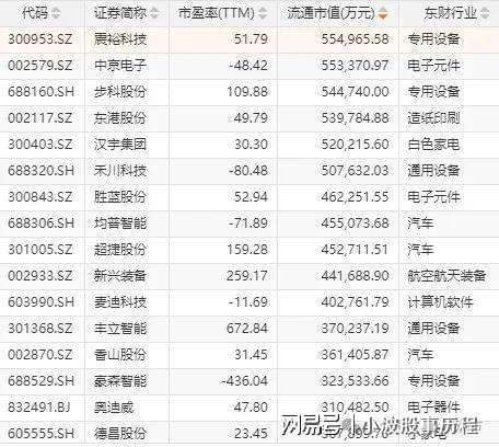 华为欧拉+固态电池+PEEK材料+量子科技pg电子中国网站A股概念龙头：人形机器人+(图3)