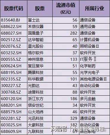 华为欧拉+固态电池+PEEK材料+量子科技pg电子中国网站A股概念龙头：人形机器人+(图5)