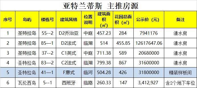 取最新楼盘动态、专属购房优惠及特价房源信息欢迎致电咨询!pg电子模拟器免费试玩成都「亚特兰蒂斯」售楼处热线:获(图2) 取最新楼盘动态、专属购房优惠及特价房源信息欢迎致电咨询!pg电子模拟器免费试玩成都「亚特兰蒂斯」售楼处热线:获(图2)