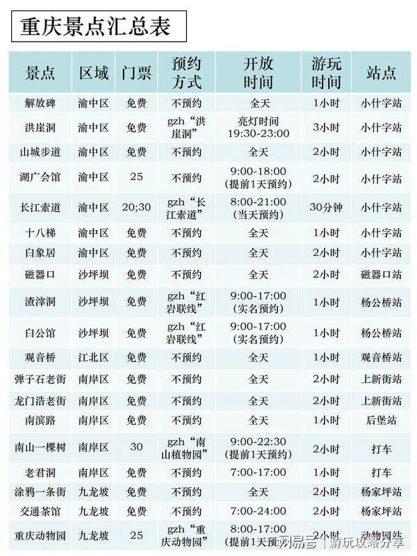 庆六日游攻略景点全经典线路特惠-超详pg电子中国啥时候去重庆最适合 重(图4) 庆六日游攻略景点全经典线路特惠-超详pg电子中国啥时候去重庆最适合 重(图4)